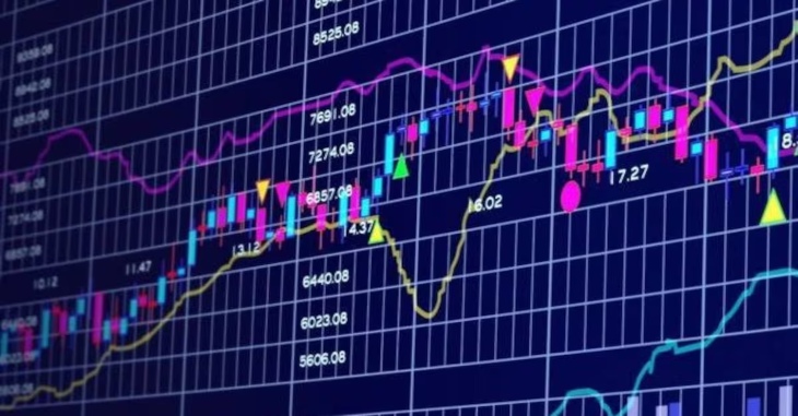 Share Market Update Today