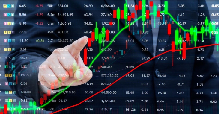 Share Market Update Today