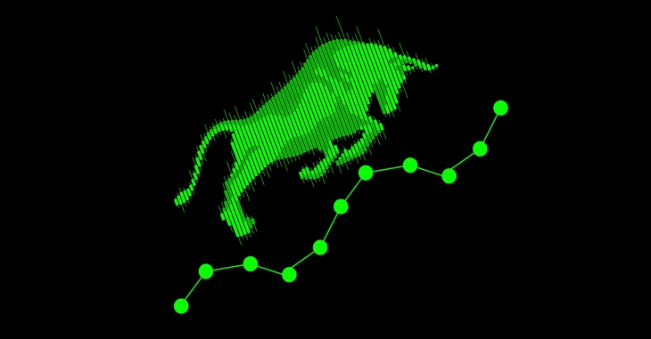 Share Market Today