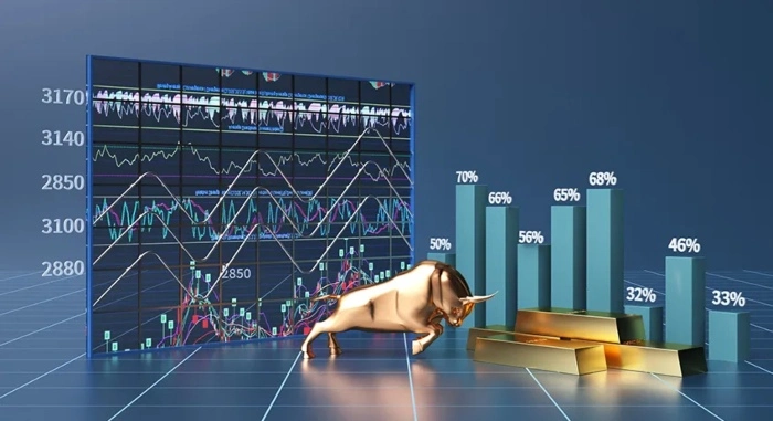 Share Market Update Today
