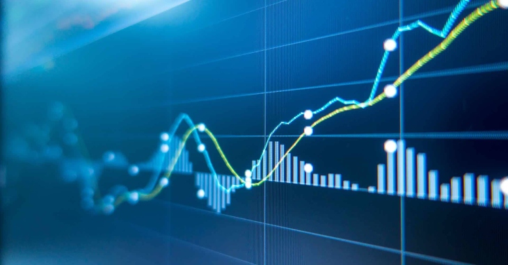 Share Market Update Today